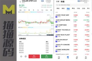 综合盘股票系统、海外多语言股票系统、股票配资交易源码