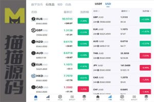 多语言交易所系统+虚拟币外汇交易+期权合约交易