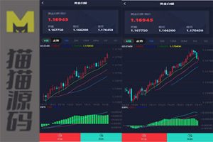 中信证券的微盘系统，包括金融理财微盘交易和货币投资的完整源码